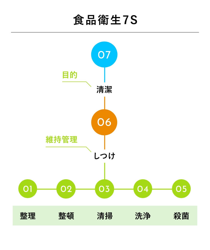 画像：現場改善提案03